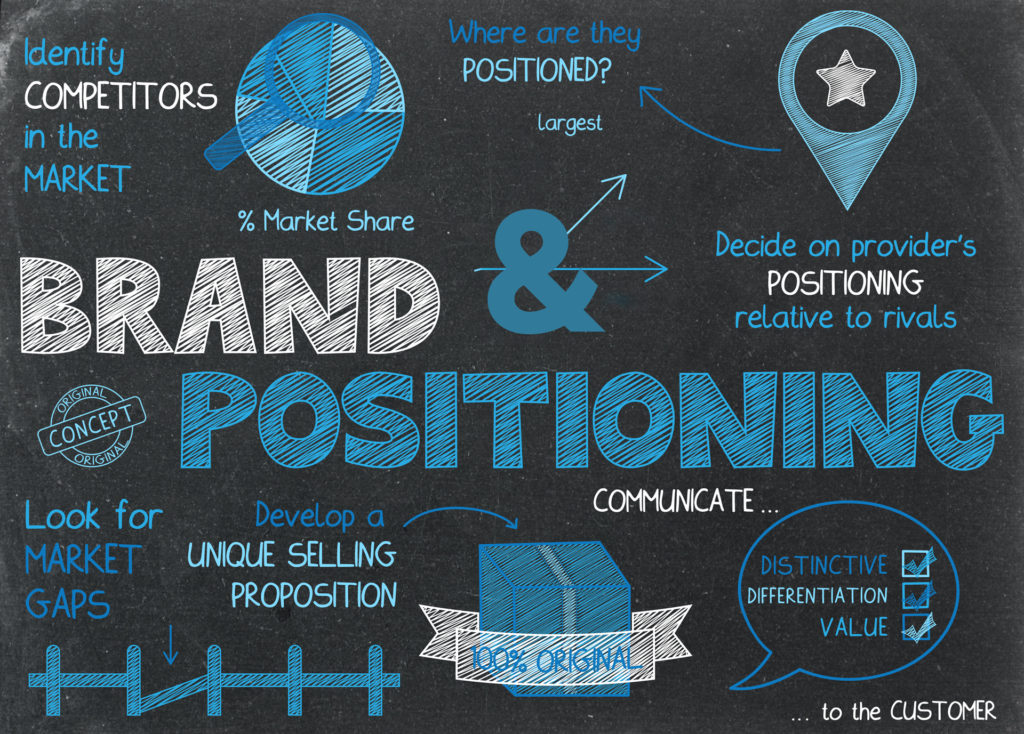 What’s the Difference Between Branding and Positioning?